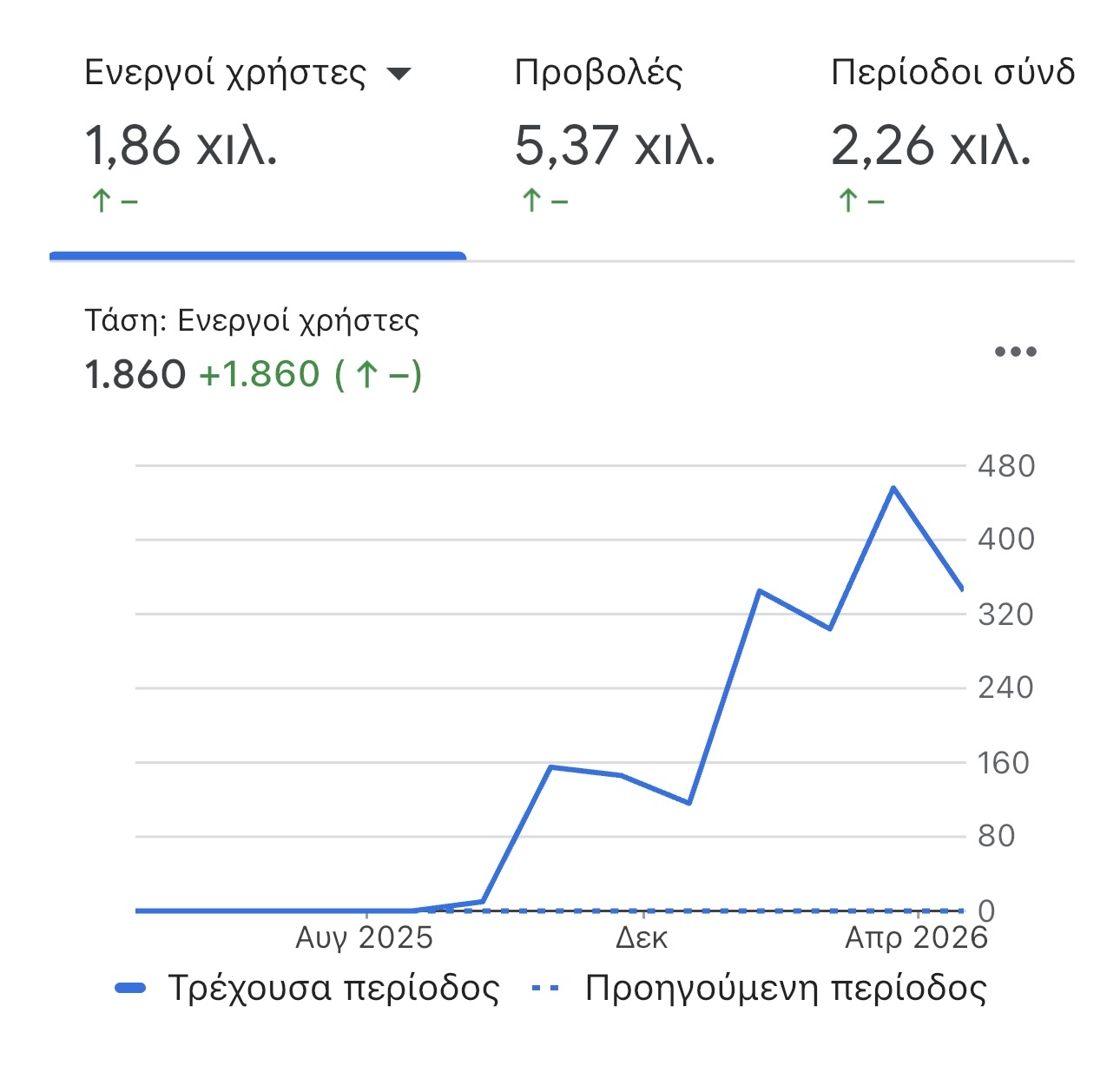 Κυριακίδου
